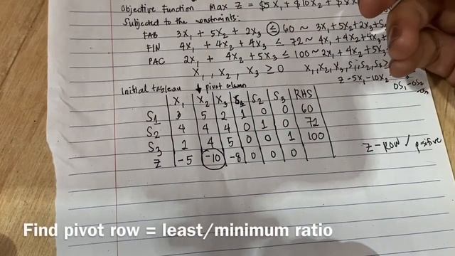 LINEAR PROGRAMMING USING SIMPLEX METHOD Discussion | Cheradee Series ?? смотреть онлайн