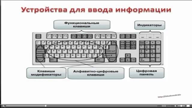 обучение пенсионеров работе на компьютере