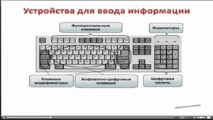 обучение пенсионеров работе на компьютере