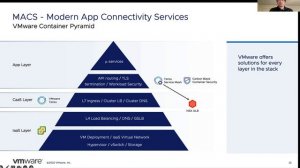 Demystifying Container Networking Security for VMware Tanzu Users