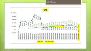 Estudo Fundamentalista- ELPL4 - AES Eletropaulo