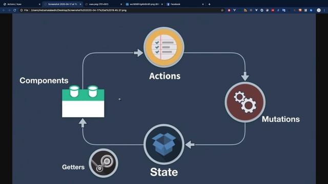 Introduction to vuex in vuejs | How vuex works | Laravel vue Full stack development| Part 14
