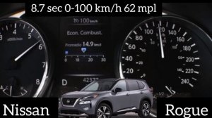 Hyundai Tucson Vs Nissan Rogue Vs Mazda Cx-5 Vs Honda CR-V Top speed comparison / 0-200 acceleratio
