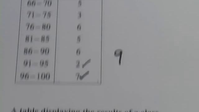 Frequency Tables смотреть онлайн