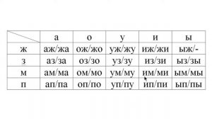 Русский алфавит, слоги / Russian alphabet, syllables / 러시아 알파벳  음절  Part 4