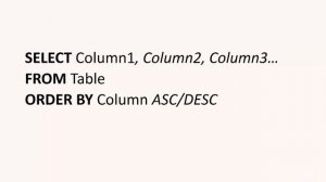 Access SQL -  The ORDER BY Syntax for Sorting