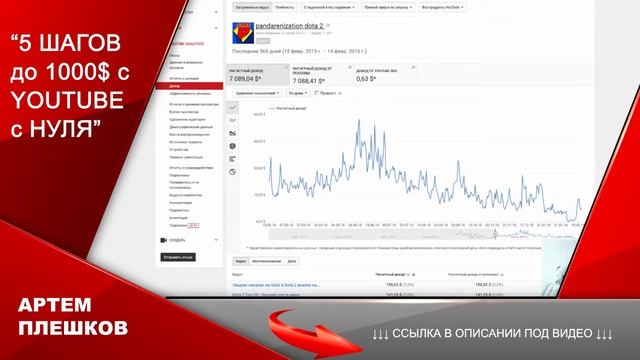 сколько платит youtube за просмотры смотреть онлайн