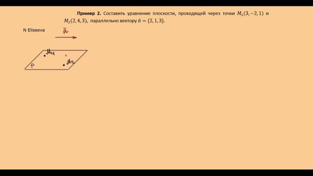 Пространство 2. Уравнение плоскости примеры решения задач #1 (720p)