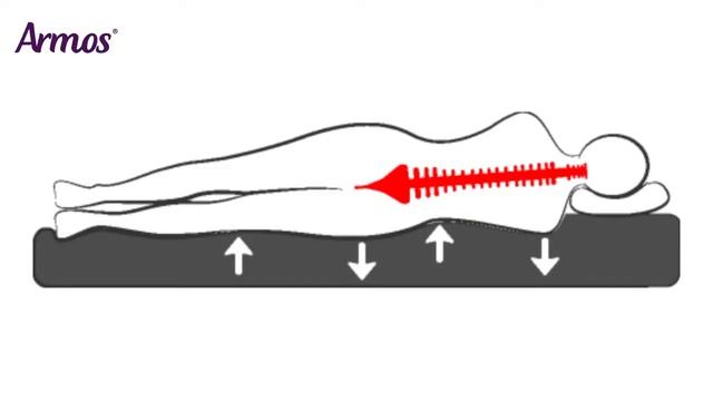 Ортопедический матрас Ирис Производство матрасов Armos смотреть онлайн