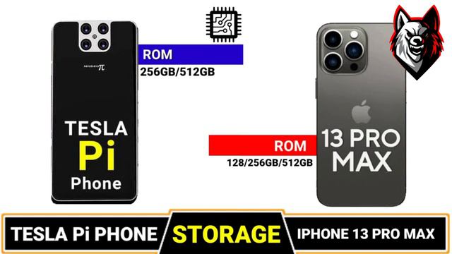 Tesls Pi Phone vs Iphone 13 Pro | TESLA , IPHONE Max |TECHFOX