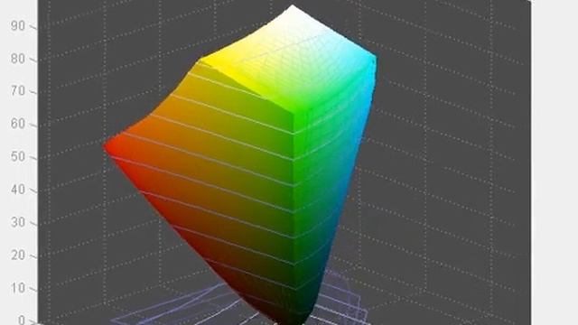 Iiyama X2483HSU - Screen Gamut in Off Mode vs sRGB смотреть онлайн