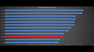 Core i3 14100,Core i3 13100,Core i3 12100,Ryzen 5 3600,Core i5 11400,Ryzen 5 5500,Ryzen 5 5600G
