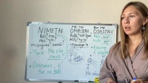 Урок эстонского языка #13 Падежи. Nimetav, Omastav, Osastav