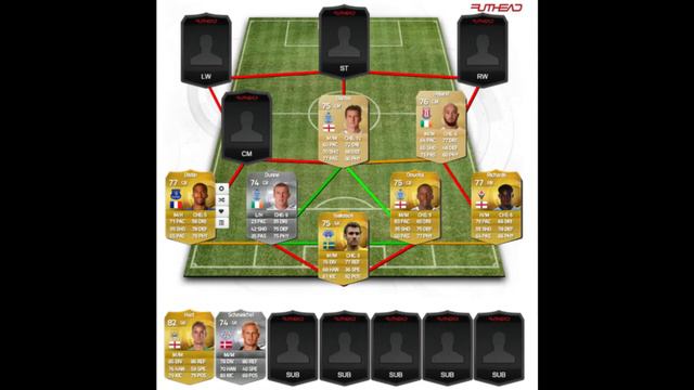 FIFA 15 Ultimate Team  Назад в будущее  Mancheste City