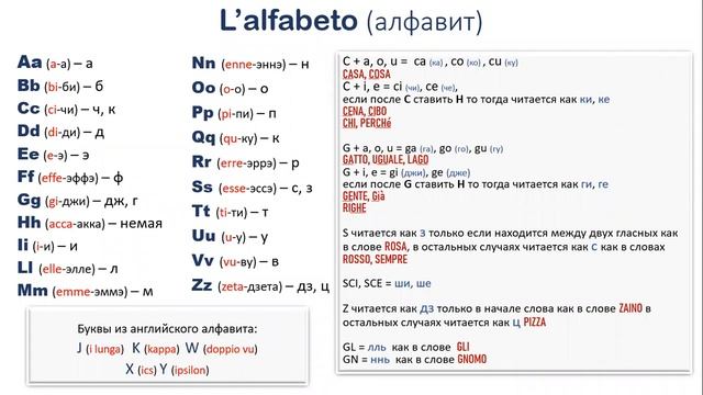 урок 1 видео смотреть онлайн
