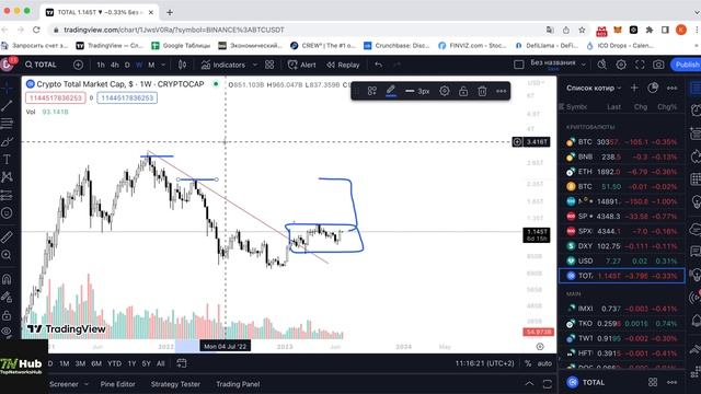 Куда летит BTC? Где набирать альты? Обзор рынка крипты и основных индексов 26.06. смотреть онлайн