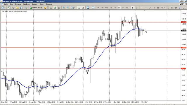 Среднесрочный анализ валютных курсов 11.01.2017 смотреть онлайн