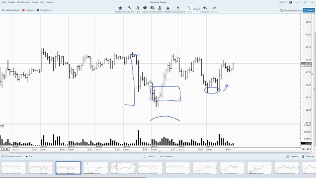 15.07.2020 - Нефть Brent - Обзор фьючерса смотреть онлайн