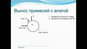 Поведение примесей в паровом котле. Теория продувки.
