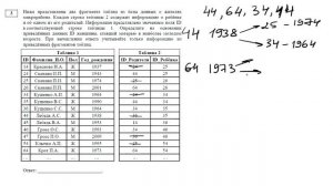 Разбор 3 задания демоверсии 2021 г. ЕГЭ по информатике