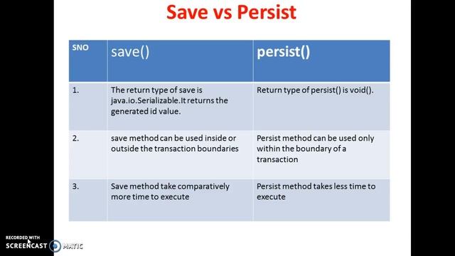 Difference between save() and persist in hibernate? смотреть онлайн