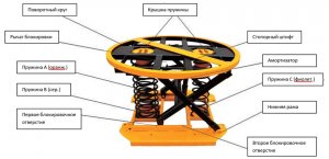 Сборка механического подъемного поворотного стола МЛС