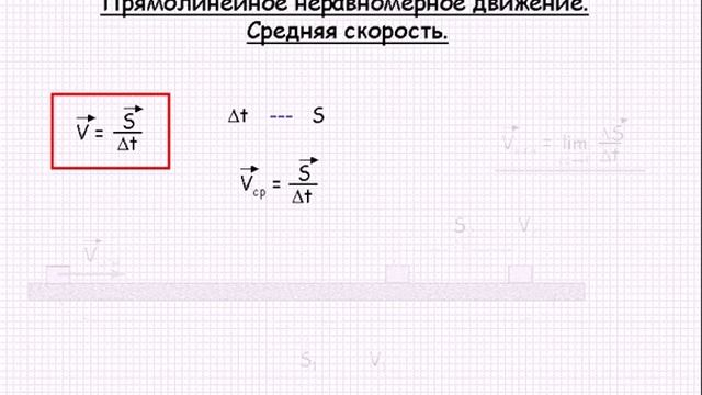Прямолинейное неравномерное движение Средняя скорость Механика Урок 5 смотреть онлайн