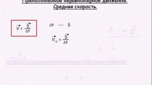 Прямолинейное неравномерное движение Средняя скорость Механика Урок 5