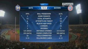 !!!БАТЭ 3-1 Бавария 2012!!! сенсация