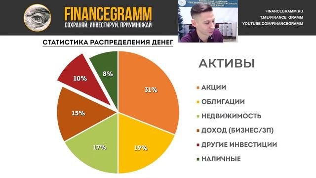 «Что не так с современными методами инвестирования: криптовалюта, акции, недвижимость.»