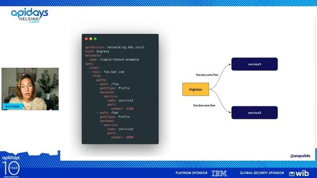 Apidays Helsinki 2022 - Progressive Delivery in Kubernetes without Service Meshes By Ara Pulido. смотреть онлайн