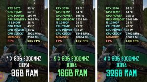 PUBG Battlegrounds | 8GB vs. 16GB vs 32GB RAM!