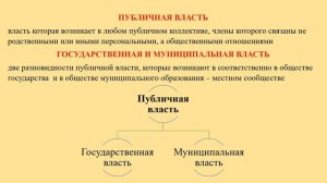 Основные категории теории государственного управления