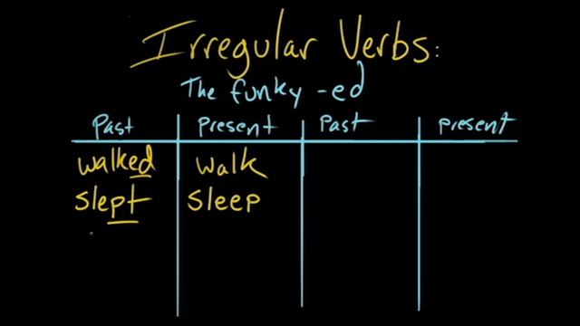 The funky -ed irregular verb | The parts of speech | Grammar | Khan Academy
