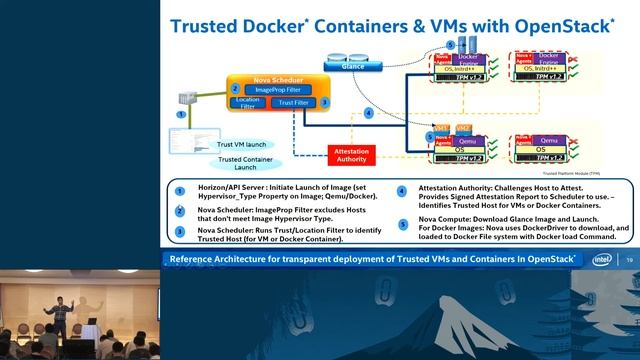 Trusted and Secure Containers for Enterprise Deployment смотреть онлайн