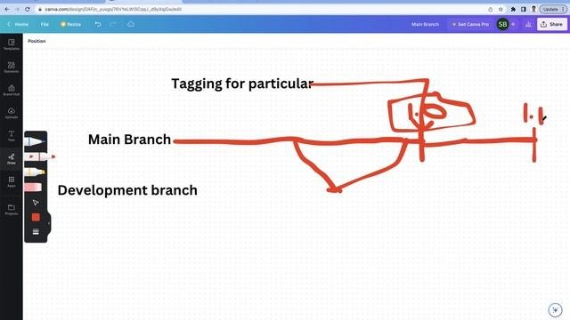 Git Tags vs Branches : When To Use Them | FrontEnd Webdevelopment |  RethinkingUI |