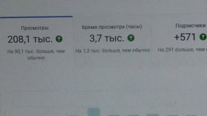 2О8100 - КОЛИЧЕСТВО ПРОСМОТРОВ 2 ЧАСТИ ВИРТУАЛЬНОГО МУЗЕЯ КУЛЬТУРЫ МАРИЙ ЭЛ  ЗА 28 ДНЕЙ.
