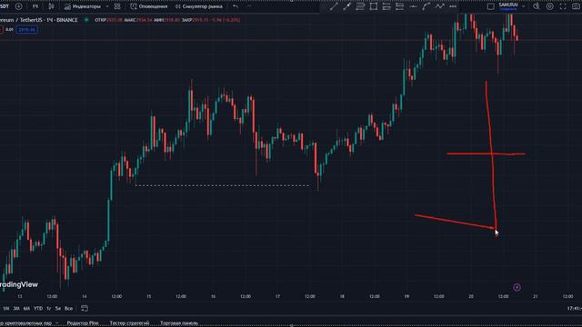 Обучение трейдингу. ВСЁ. ЧТО ТЕБЕ НАДО ЗНАТЬ ПРО СВЕЧНОЙ АНАЛИЗ! смотреть онлайн