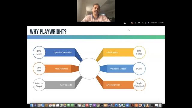 Playwright End to End Automation   Web & API   Java