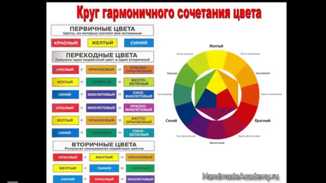 Цвет разбор. Контрастные цвета в рекламе. Сочетание цветов в рекламе. Сочетание цвета в рекламе. Сочетание цветов для наружной рекламы.