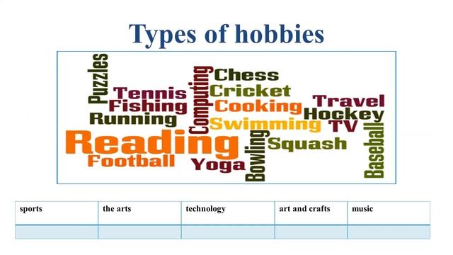 Видеоурок английского языка. 9 класс. Тема "Hobbies"