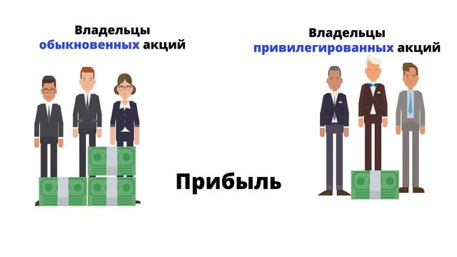 Привилегированная акция