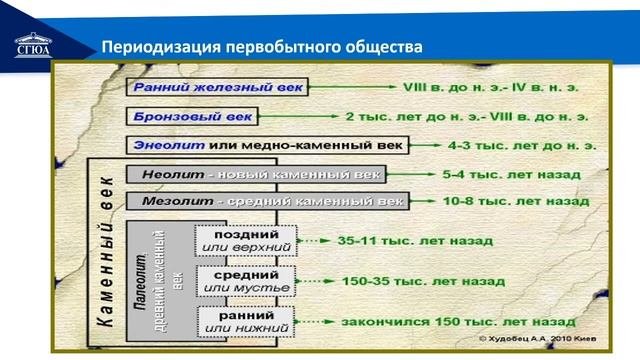 Происхождение человека. Люди эпохи Палеолит. Неолитическая революция