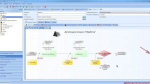 Моделирование бизнес-процессов