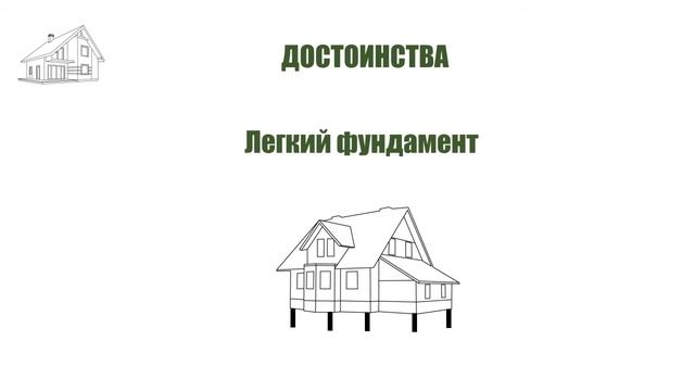 СК ЕЛЬ Строительство каркасных домов смотреть онлайн