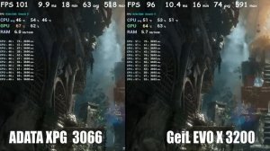 Тестирование ADATA XPG DDR4 Z1 16G 3000 Mhz: царский двухранг?