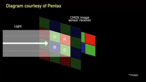 Pentax K-1 Overview