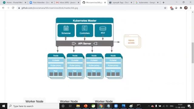 Docker & Kubernetes : Overview смотреть онлайн