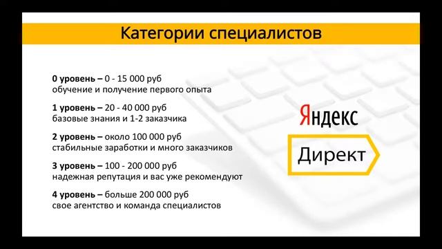 Урок 1 Бесплатный тренинг Специалист по рекламе Яндекс Директ  Занятие 1