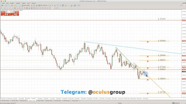 Технический обзор рынка Форекс на 21.12.2018 от Максима Лушникова смотреть онлайн